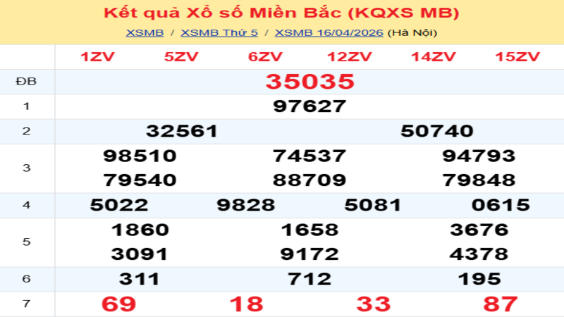 LÔ ĐỀ HÔM NAY 17/04/2026: SOI CẦU CHUẨN, DỰ ĐOÁN KẾT QUẢ XỔ SỐ MỚI NHẤT